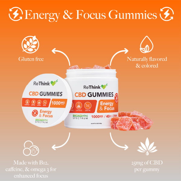 energy & focus gummies infographic
