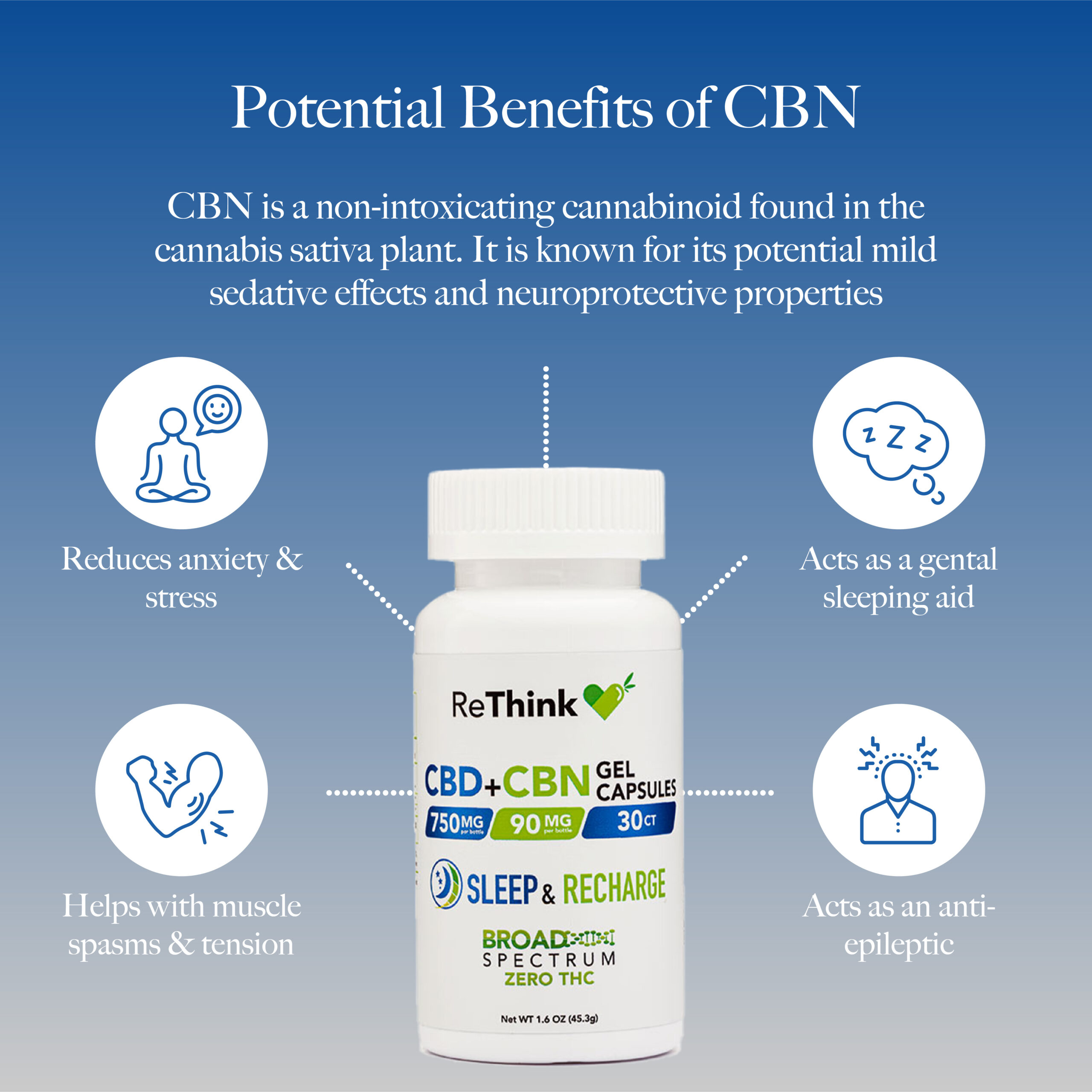 sleep & recharge capsules infographic