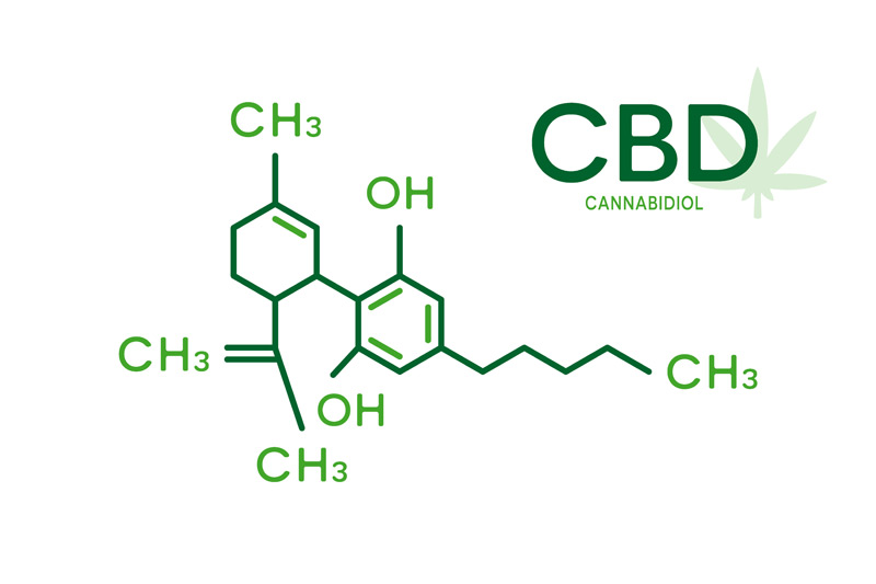 Cbd For Anxiety 1