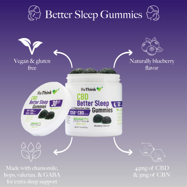 better sleep gummies infographic