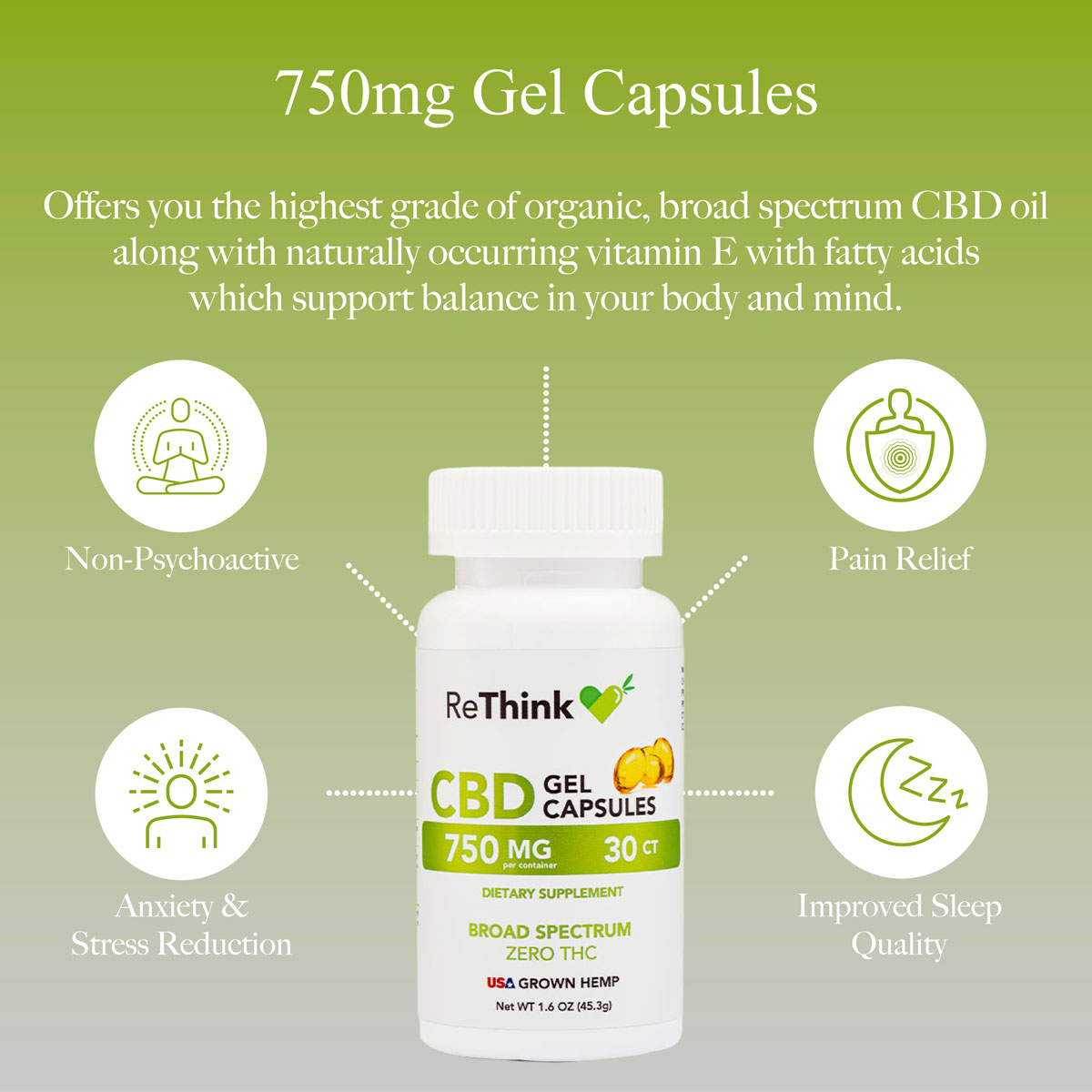 750mg CBD Gel Capsules Infographics